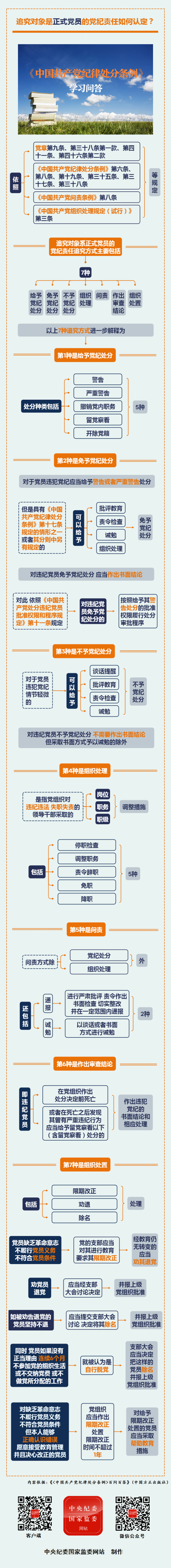 纪律处分条例&middot;学习问答丨追究对象是正式党员的党纪责任如何认定？.png
