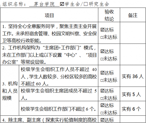今年会官方网站学生会组织改革情况公示