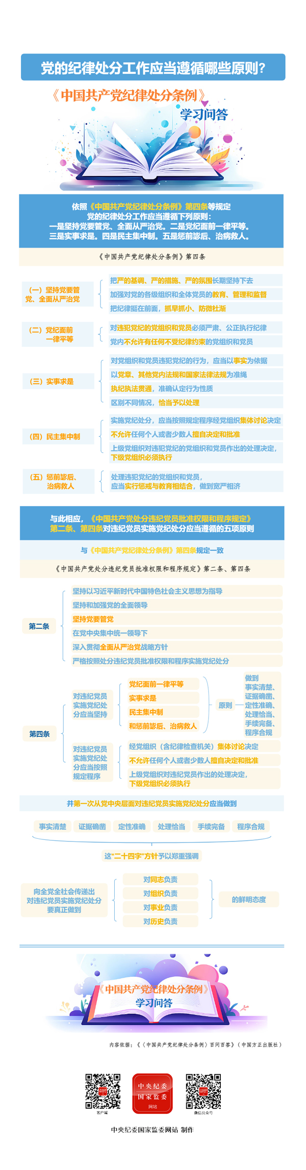 纪律处分条例&middot;学习问答丨党的纪律处分工作应当遵循哪些原则.jpg